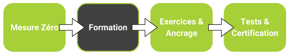 Processus évaluations formatives