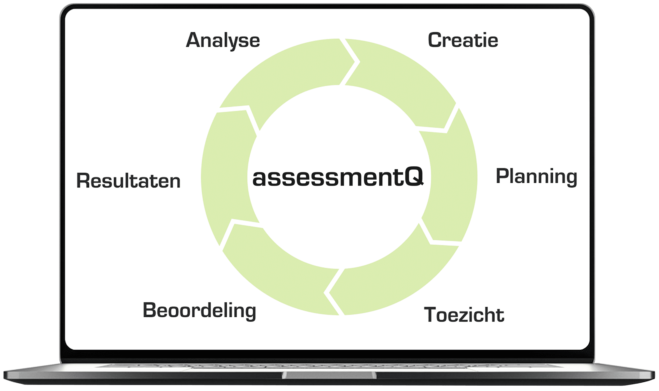 assessmentQ features